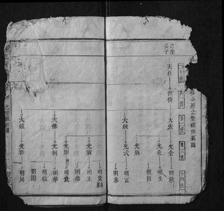 湖北周氏族谱-周氏宗谱.pdf电子版预览图5