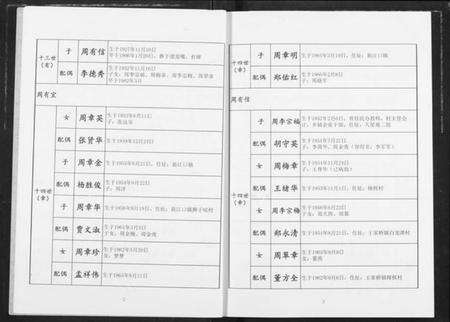 湖北周氏族谱-周氏族谱.pdf电子版预览图3