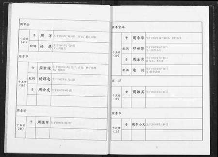 湖北周氏族谱-周氏族谱.pdf电子版预览图4