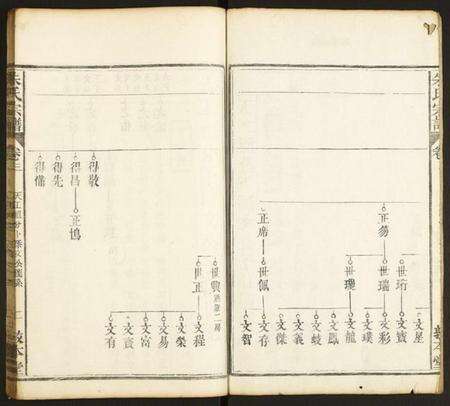 中国朱氏族谱-朱氏族谱.pdf电子版预览图2