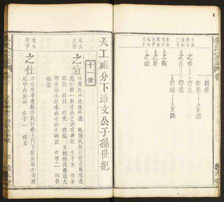 中国朱氏族谱-朱氏族谱.pdf电子版预览图3