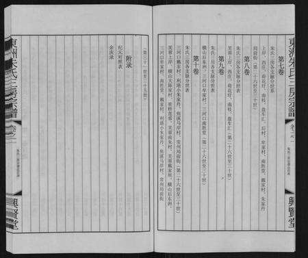 江苏朱氏族谱-东洲朱氏三房宗谱[10卷].pdf电子版预览图5