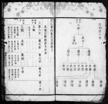 江苏朱氏族谱-澄江萧山朱氏宗谱.pdf电子版预览图3