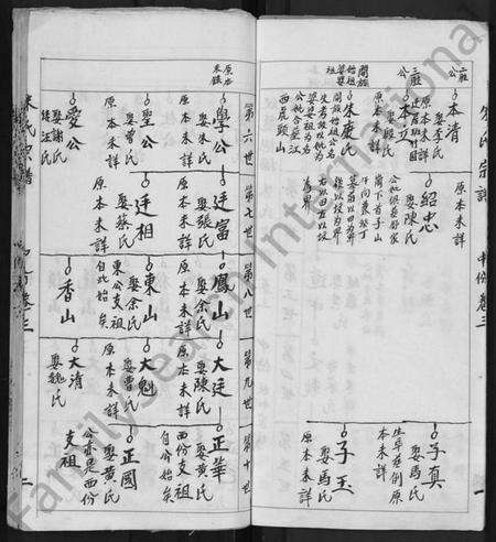 湖北朱氏族谱-朱氏宗谱 [3卷].pdf电子版预览图4