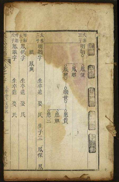 湖北朱氏族谱-朱氏族谱.pdf电子版缩略图