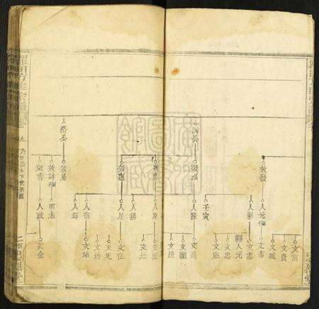 湖北方匡氏族谱-方匡五修宗谱[残卷].pdf电子版预览图2