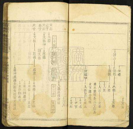 湖北方匡氏族谱-方匡五修宗谱[残卷].pdf电子版预览图3