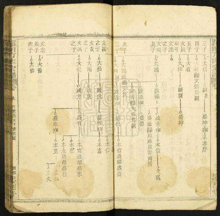 湖北方匡氏族谱-方匡五修宗谱[残卷].pdf电子版预览图4