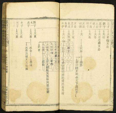 湖北方匡氏族谱-方匡五修宗谱[残卷].pdf电子版预览图5