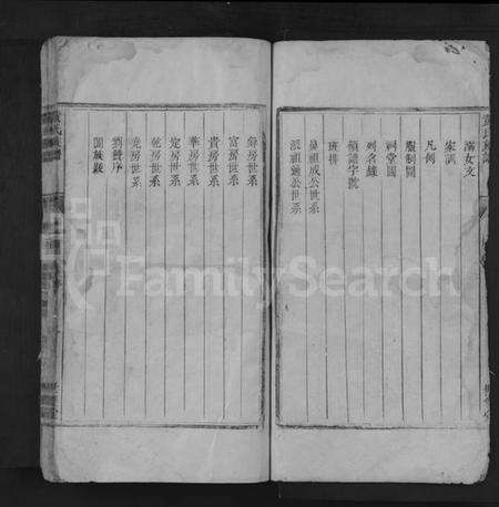 湖南黄氏族谱-黄氏族谱 [7卷,首1卷].pdf电子版预览图2