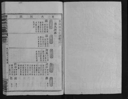 浙江姚氏族谱-晋溪姚氏宗谱 [16卷].pdf电子版预览图1