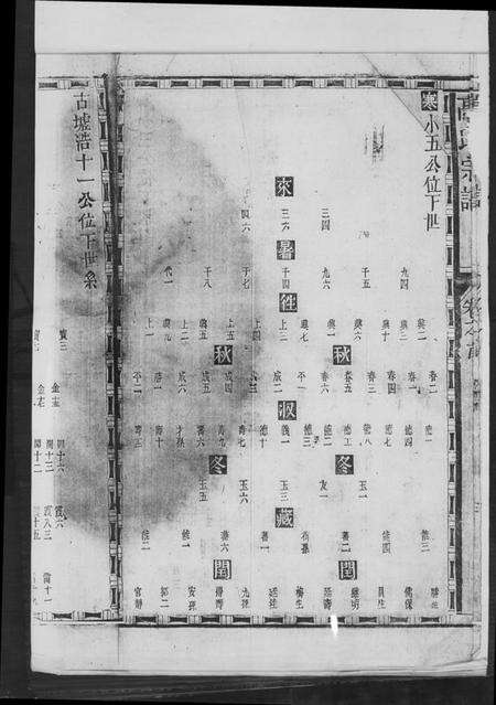 江西高氏族谱-分迁考(高文才).pdf电子版预览图5