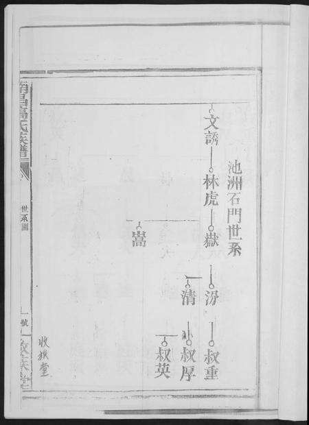 江西高氏族谱-南昌高氏族谱.pdf电子版预览图1