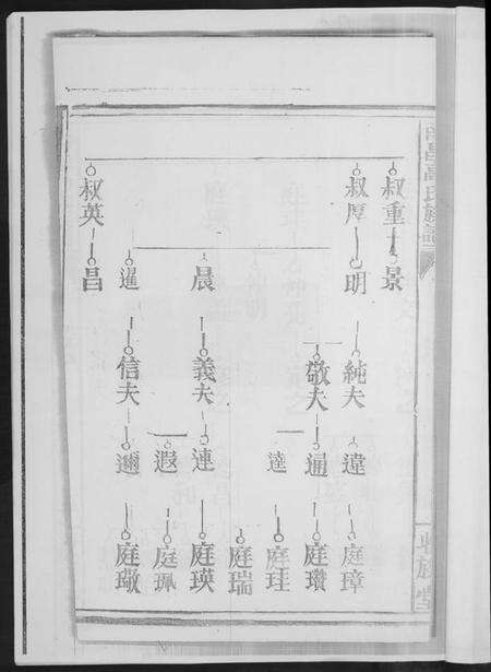 江西高氏族谱-南昌高氏族谱.pdf电子版预览图2
