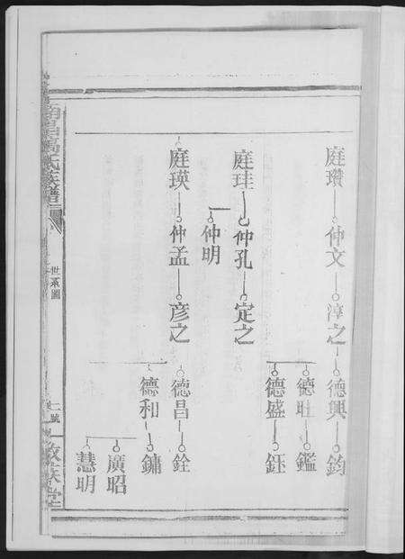 江西高氏族谱-南昌高氏族谱.pdf电子版预览图3