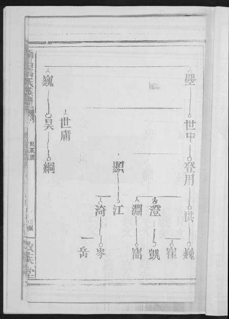 江西高氏族谱-南昌高氏族谱.pdf电子版预览图5