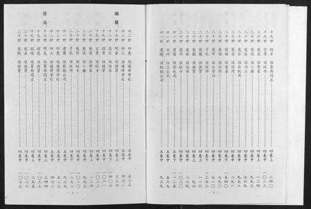 江苏冯氏族谱-冯氏家谱[6卷].pdf电子版预览图3