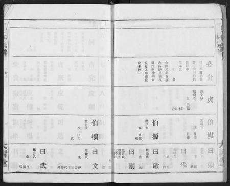 湖北冯氏族谱-冯氏宗谱.pdf电子版预览图5