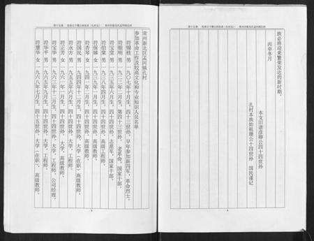 江苏符氏族谱-孔村符氏.pdf电子版预览图2