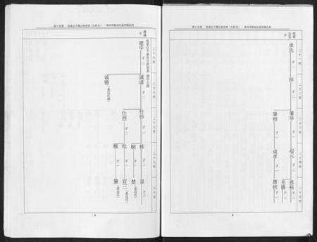 江苏符氏族谱-孔村符氏.pdf电子版预览图4