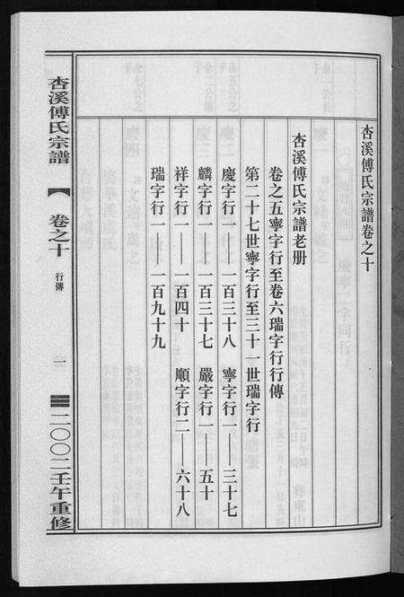 浙江傅氏族谱-杏溪傅氏宗谱 [14卷].pdf电子版预览图2