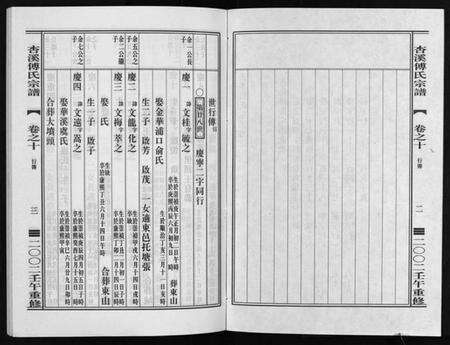 浙江傅氏族谱-杏溪傅氏宗谱 [14卷].pdf电子版预览图3