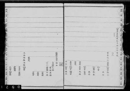 中国富察氏族谱-[沙济富察氏]族谱.pdf电子版预览图3