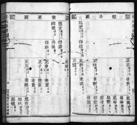 浙江杜氏族谱-杜氏宗谱 [残卷].pdf电子版预览图5