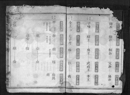 浙江邵氏族谱-东陵邵氏宗谱[4卷].pdf电子版预览图3