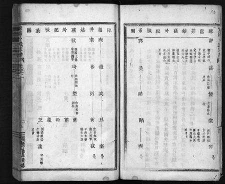 浙江卜氏族谱-东阳卜氏宗谱 [残卷].pdf电子版预览图3