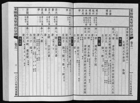 浙江胡氏族谱-东阳观光里胡氏宗谱 [6卷].pdf电子版预览图3