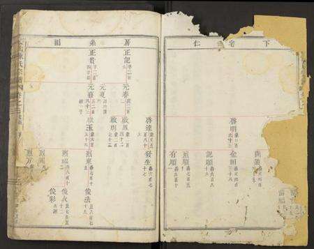 浙江陈氏族谱-松山陈氏宗谱 [残卷].pdf电子版预览图2