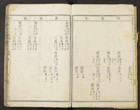 浙江陈氏族谱-松山陈氏宗谱 [残卷].pdf电子版预览图5