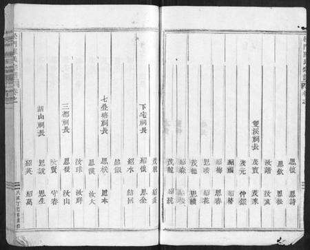 浙江陈氏族谱-松门陈氏宗谱[20卷].pdf电子版预览图4