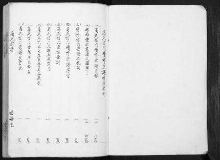 江苏高氏族谱-高氏宗谱[不分卷].pdf电子版预览图1