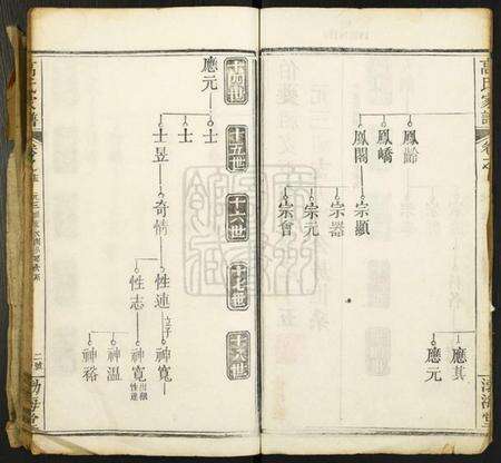 湖北高氏族谱-高氏家谱.pdf电子版预览图2