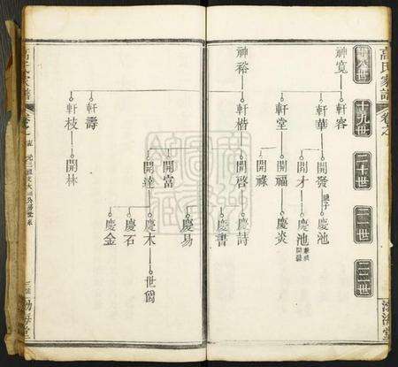 湖北高氏族谱-高氏家谱.pdf电子版预览图3