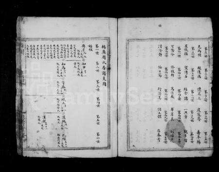 浙江周氏族谱-杨屿四分上房周氏房谱.pdf电子版预览图4