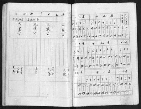 江苏耿氏族谱-堰东耿世家谱[不分卷].pdf电子版预览图4