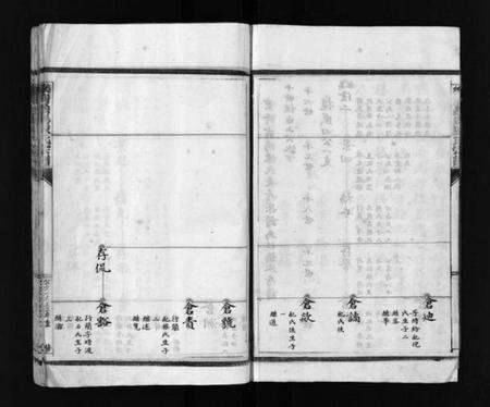 浙江陈氏族谱-乐清翁阳陈氏宗谱 [不分卷].pdf电子版预览图5