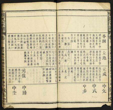 中国龚氏族谱-龚氏宗谱.pdf电子版预览图4