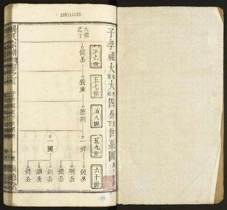 中国龚氏族谱-龚氏宗谱.pdf电子版预览图1