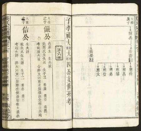 中国龚氏族谱-龚氏宗谱.pdf电子版预览图4