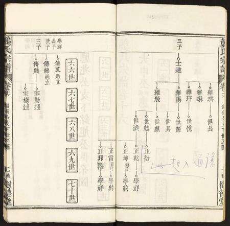 湖北龚氏族谱-龚氏宗谱.pdf电子版预览图2