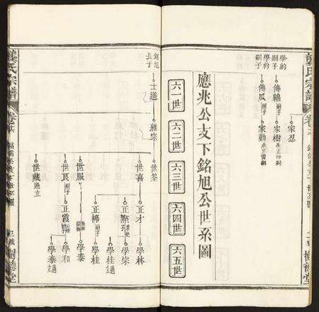 湖北龚氏族谱-龚氏宗谱.pdf电子版预览图3