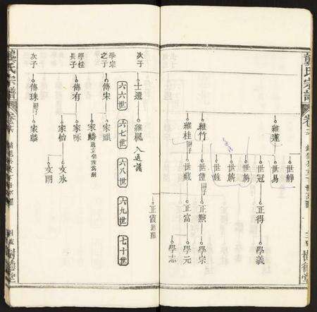 湖北龚氏族谱-龚氏宗谱.pdf电子版预览图4