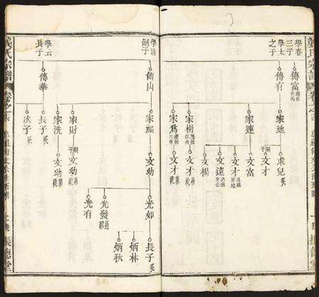 湖北龚氏族谱-龚氏宗谱.pdf电子版预览图2