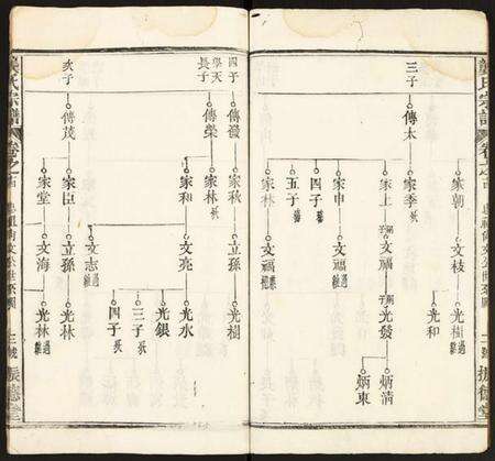 湖北龚氏族谱-龚氏宗谱.pdf电子版预览图3