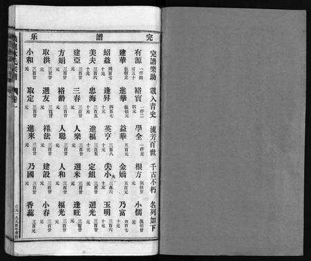 浙江林氏族谱-横坛林氏宗谱 [3卷,另3卷].pdf电子版预览图2