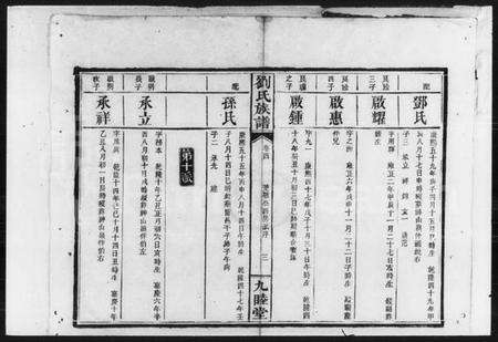 湖南刘氏族谱-刘氏族谱.pdf电子版预览图4